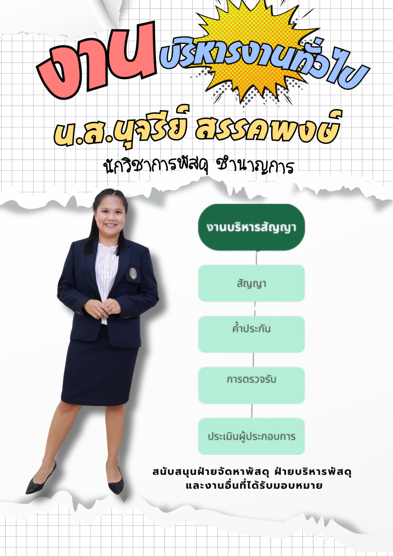 ภาระงานของนางสาวนุจรีย์ สรรคพงษ์